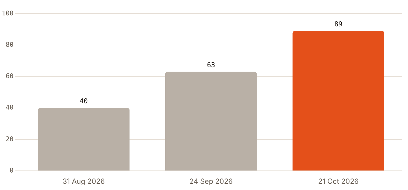 ChatGPT Ads availability grew to 89 countries by 21 October 2026